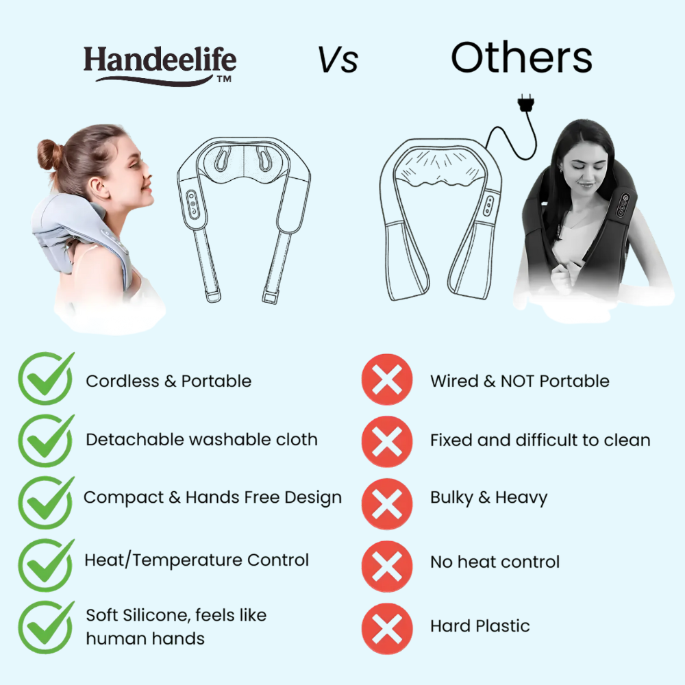 Handeelife™ Heated Neck & Shoulder Massager