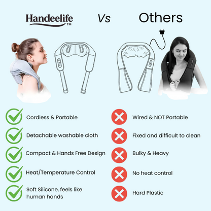 Handeelife™ Heated Neck & Shoulder Massager