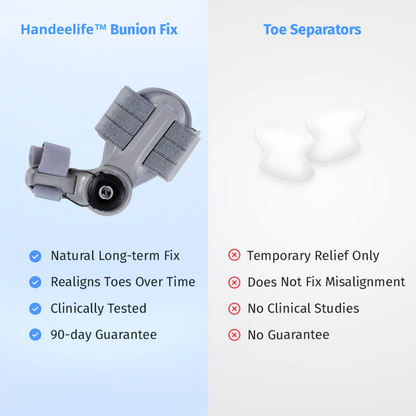 Handeelife™ Bunion Fix – Non-Surgical Bunion Corrector (Clinically Proven)