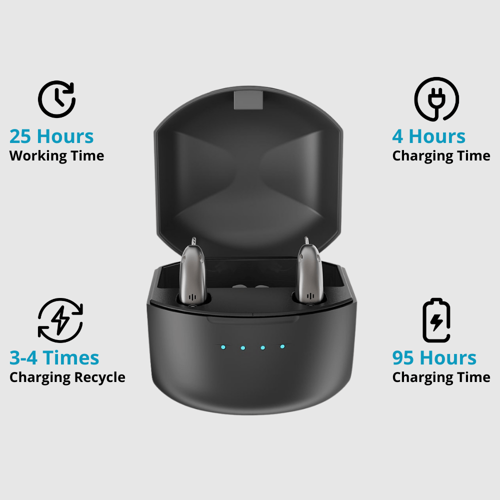 Handeelife Bluetooth Hearing Aids (App Controlled)