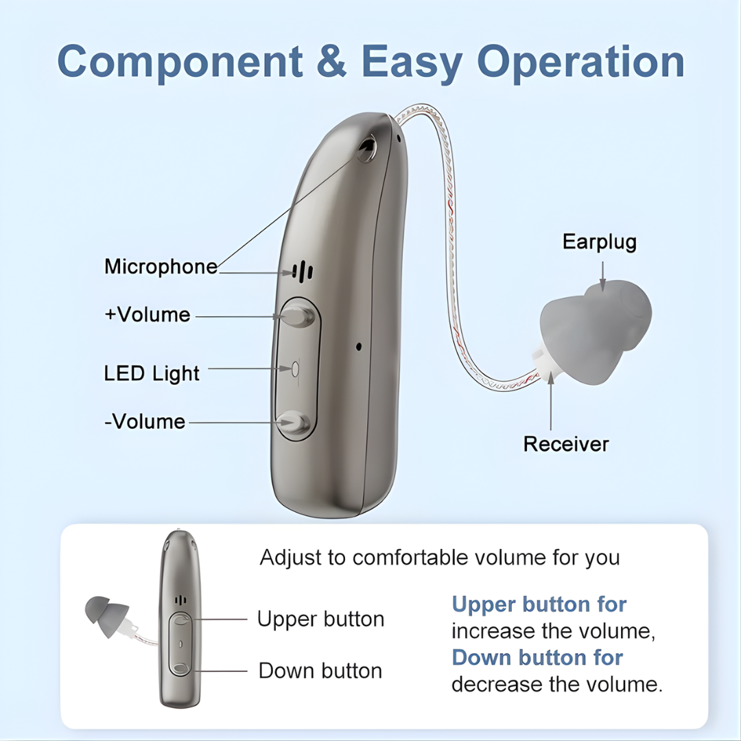 RIC Bluetooth Hearing Aids (App Controlled)