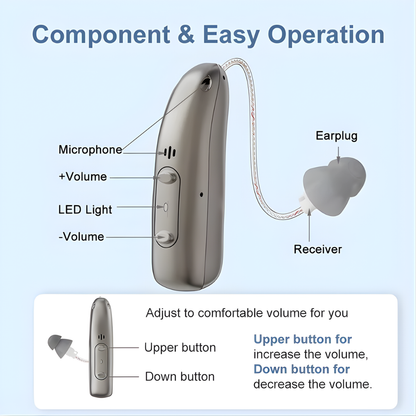 RIC Bluetooth Hearing Aids (App Controlled)