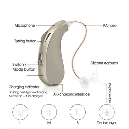 Handeelife™Hearing Aids
